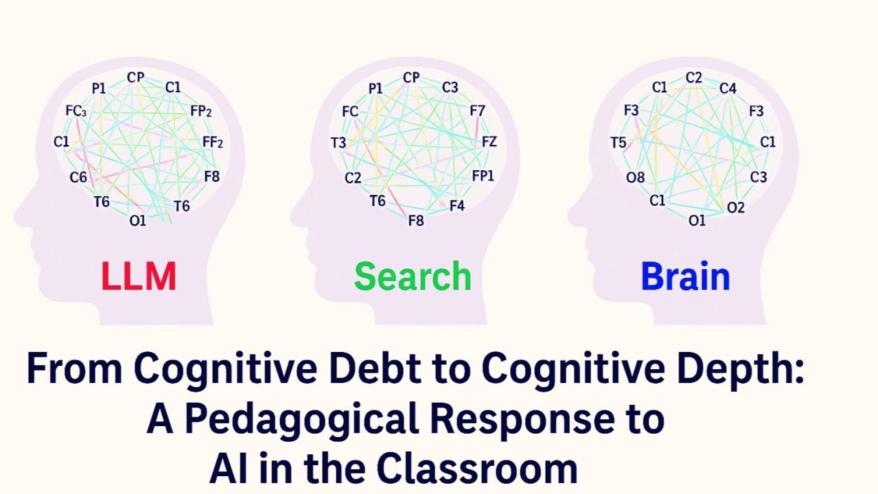 Collapse of Attention: The Cognitive Debt Crisis - Agile Agilist | SAFe ...