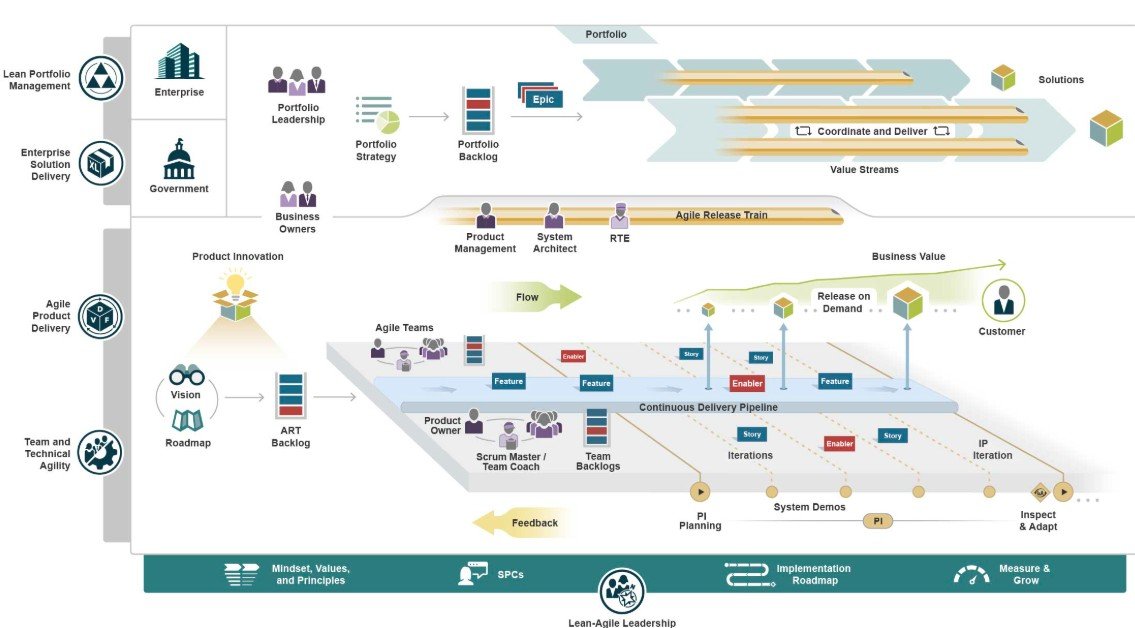 SAFe Simplified – Streamlining SAFe for Effective Adoption - Agile ...
